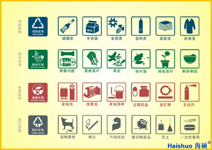 海碩環保 垃圾分類.jpg 海碩環保 垃圾分類.jpg